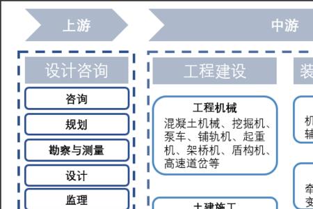 什么叫做上游企业
