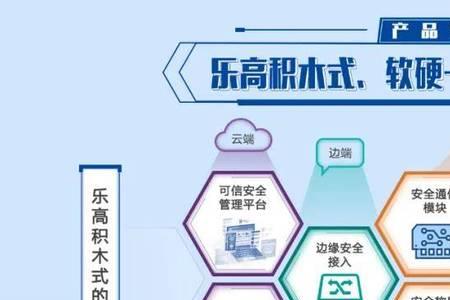 四大新安全领域是指哪些