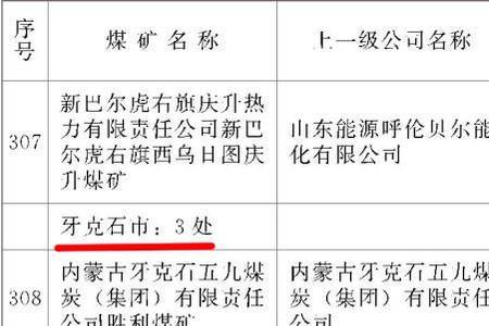 内蒙赤峰煤矿有多少
