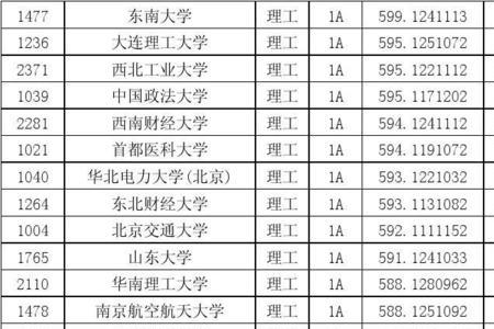 高中大理科和小理科什么区别