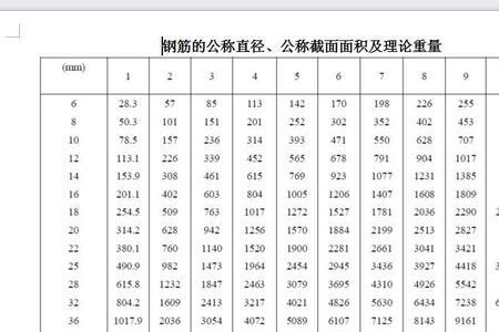 钢筋直径前面的数字是什么
