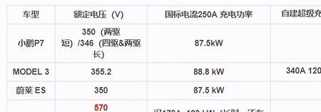 充电功率小是什么原因