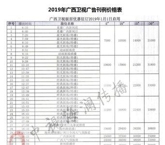广西各县煤气价格表