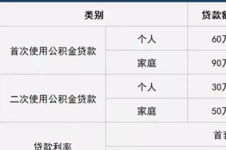 哈尔滨买新房组合贷流程