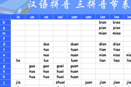 几个汉字有一个音节