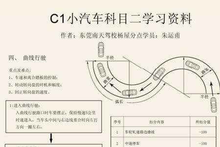 c1科目二增项