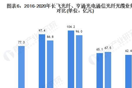 光电属于什么行业