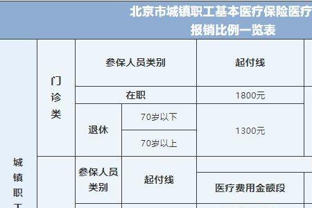 低保户住院二次报销起付线多少
