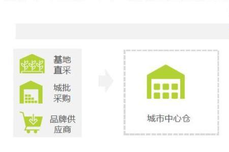 怎么加入叮咚买菜成为商家