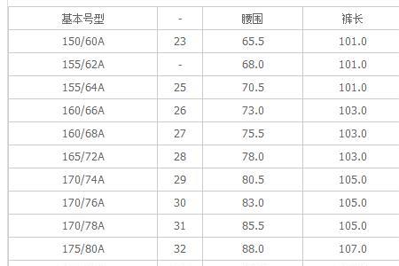 男性175穿多大腰围