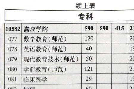嘉应学院好吗就业率怎么样