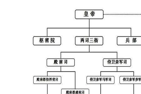 赵匡胤为什么不给儿子铺路