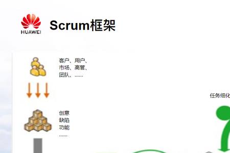 敏捷交付什么意思