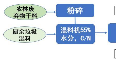 发酵的过程需要氧气的参与吗