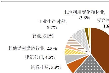 碳中和农业科技是什么