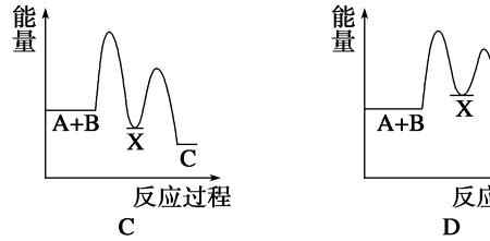 常温下化学反应自发进行的条件