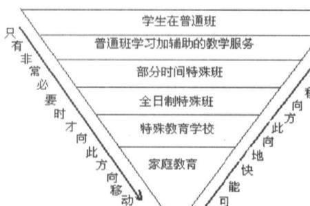 形势需求是啥意思