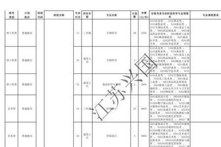 兴国专转本和同方专转本哪个好