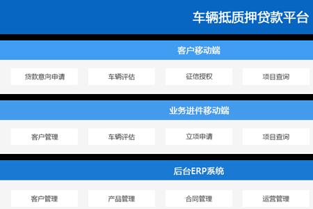不是本人车贷怎么查