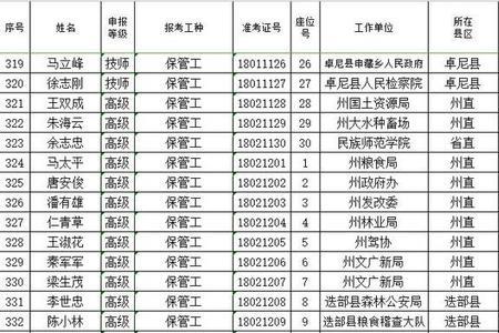 工勤考试多长时间出成绩