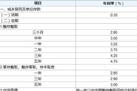 内含利率如何计算