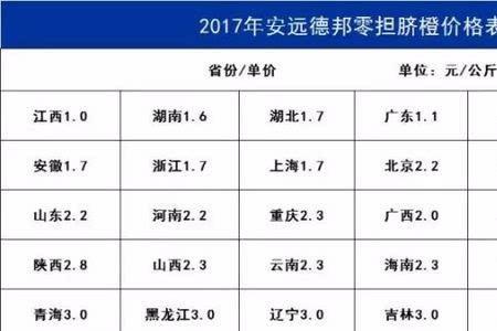 德邦11公斤快递运费多少