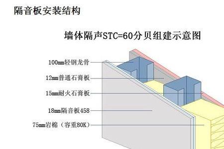 隔音布有隔音效果吗