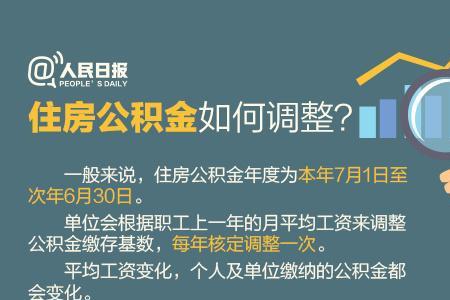 公积金缴存比例10%算高吗