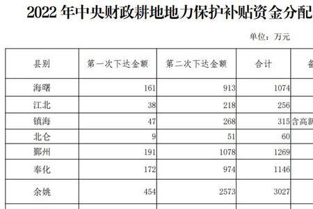 2022粮食补贴发放哪个银行