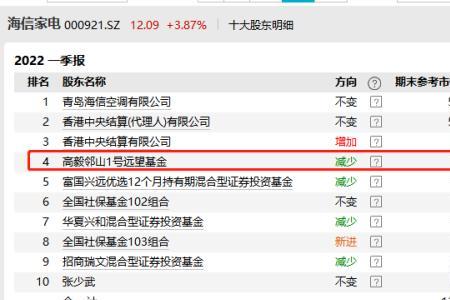 股东减持基金增持什么意思