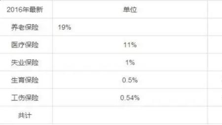 工地干活有五险一金吗