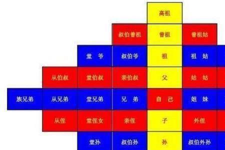 曾孙跟耳孙哪个大