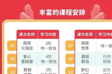 火花中文素养课怎么样