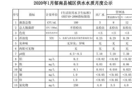 自来水水质分几级