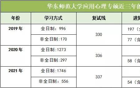 上师大和华师大哪个好