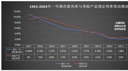 保险利率监管规定