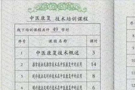 康复医学治疗技术证书含金量