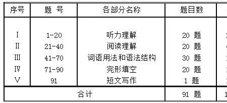 实用英语和四级区别