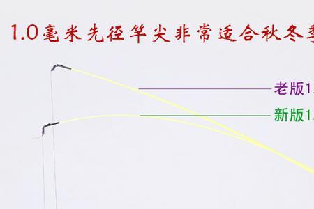 拉力和钓重的区别