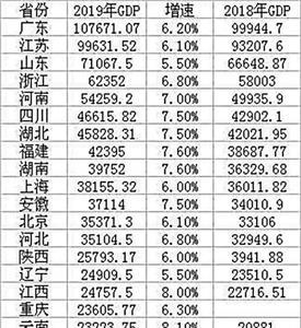 为什么贵州人口在西部