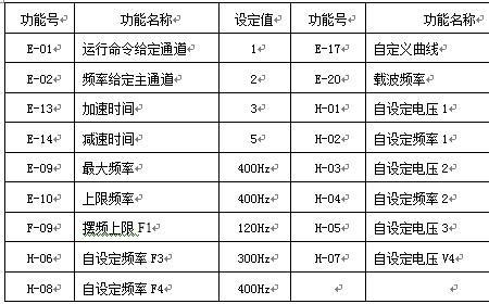 变频器启动后频率一直为5