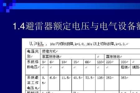 最高工作电压与额定电压的区别
