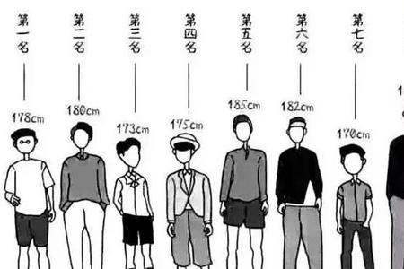 女孩身高怎么长高15cm