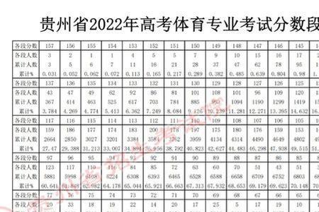 体考多久出成绩