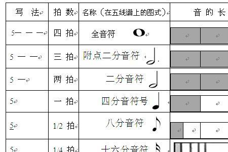 八分音符唱几拍