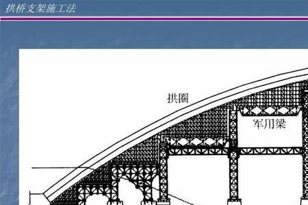 支架跨度和高度什么意思