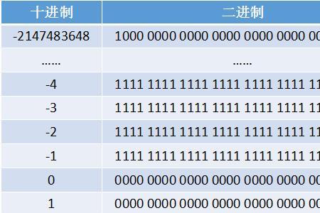0进制怎么算