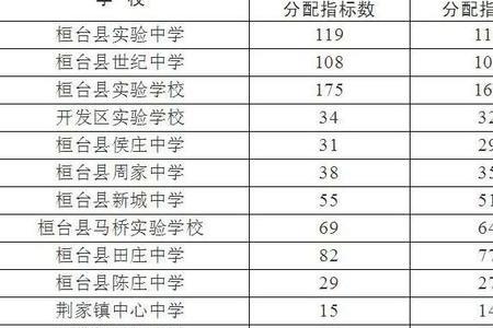 淄博可以异地中考吗