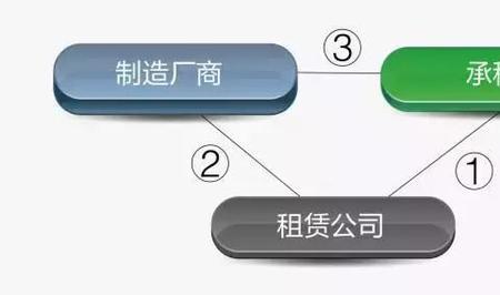 融资租赁的租金算年金吗