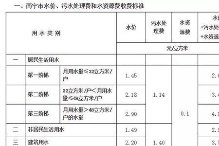 维修基金收费标准